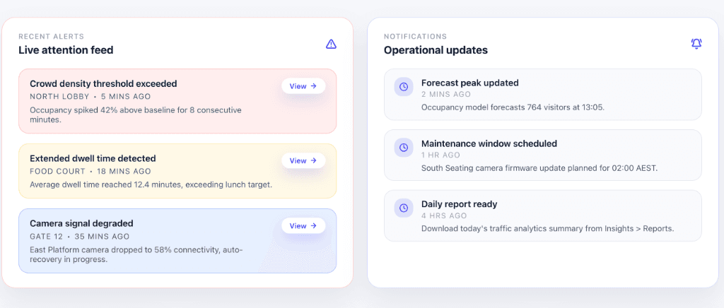 CrowdVision Alerts Interface
